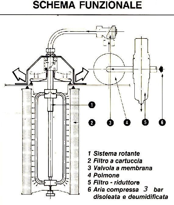 Functional diagram of the rotary nozzle